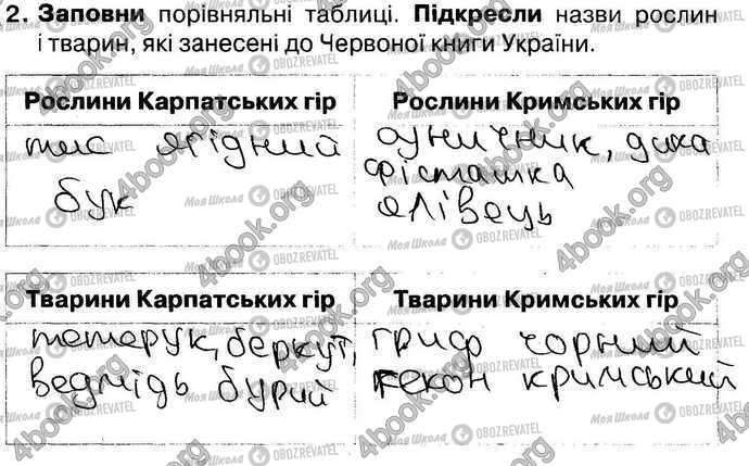 ГДЗ Природоведение 4 класс страница Стр48 Впр2
